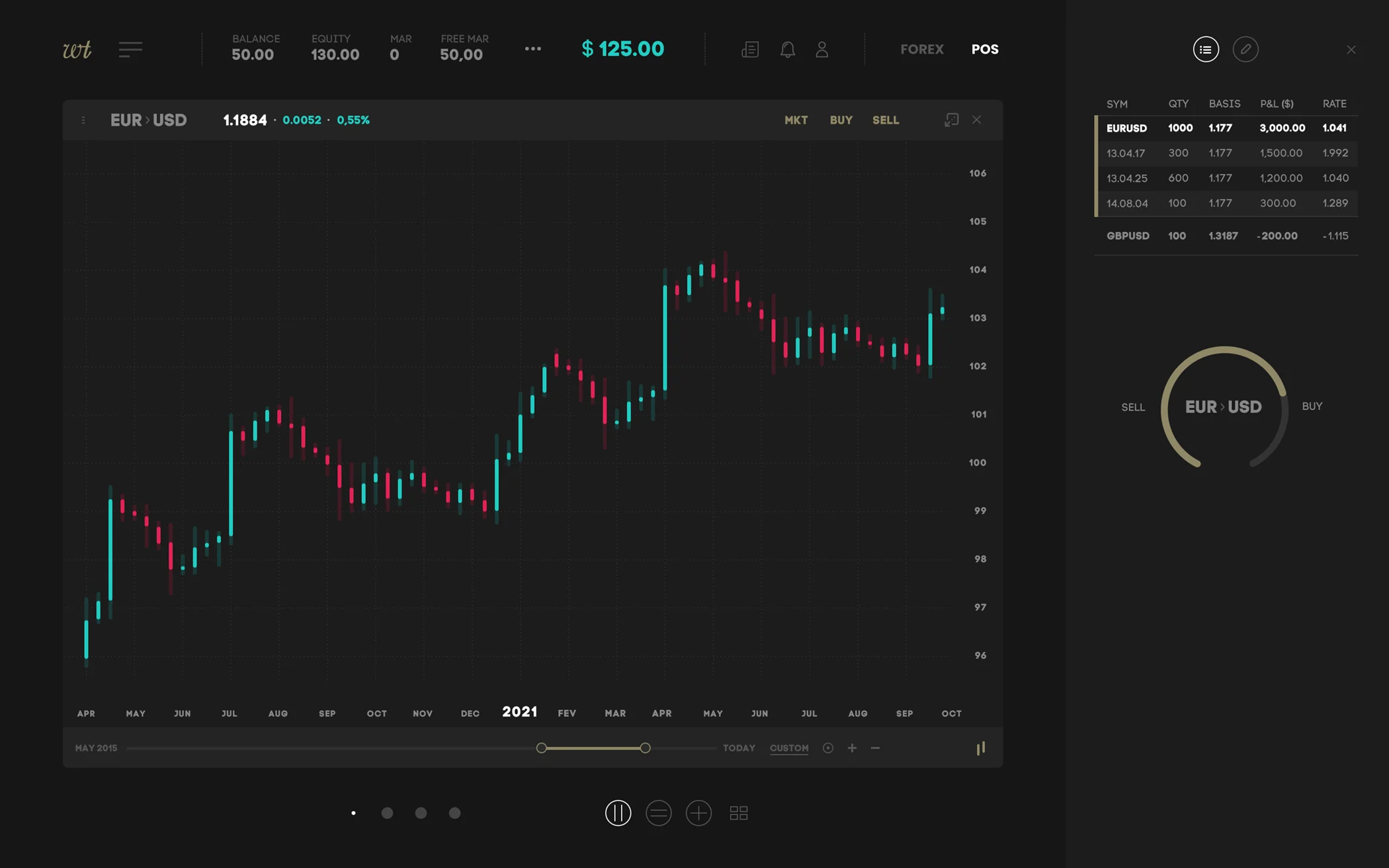 UI/UX designer — Projet : Webtraders